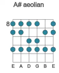 Guitar scale for aeolian in position 8